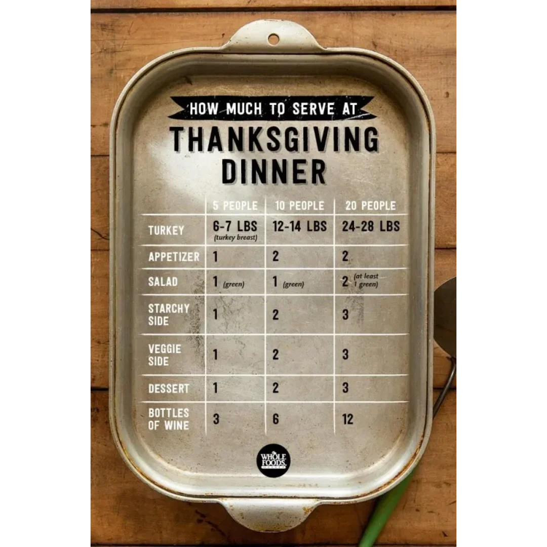 How Much to Serve at Thanksgiving